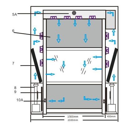 Automatic Anti Static Cleanroom Shower For Food Industry